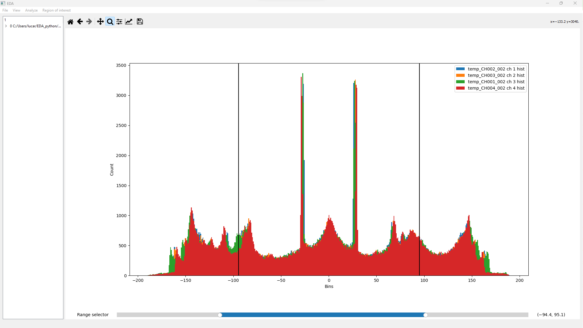 Current histogram