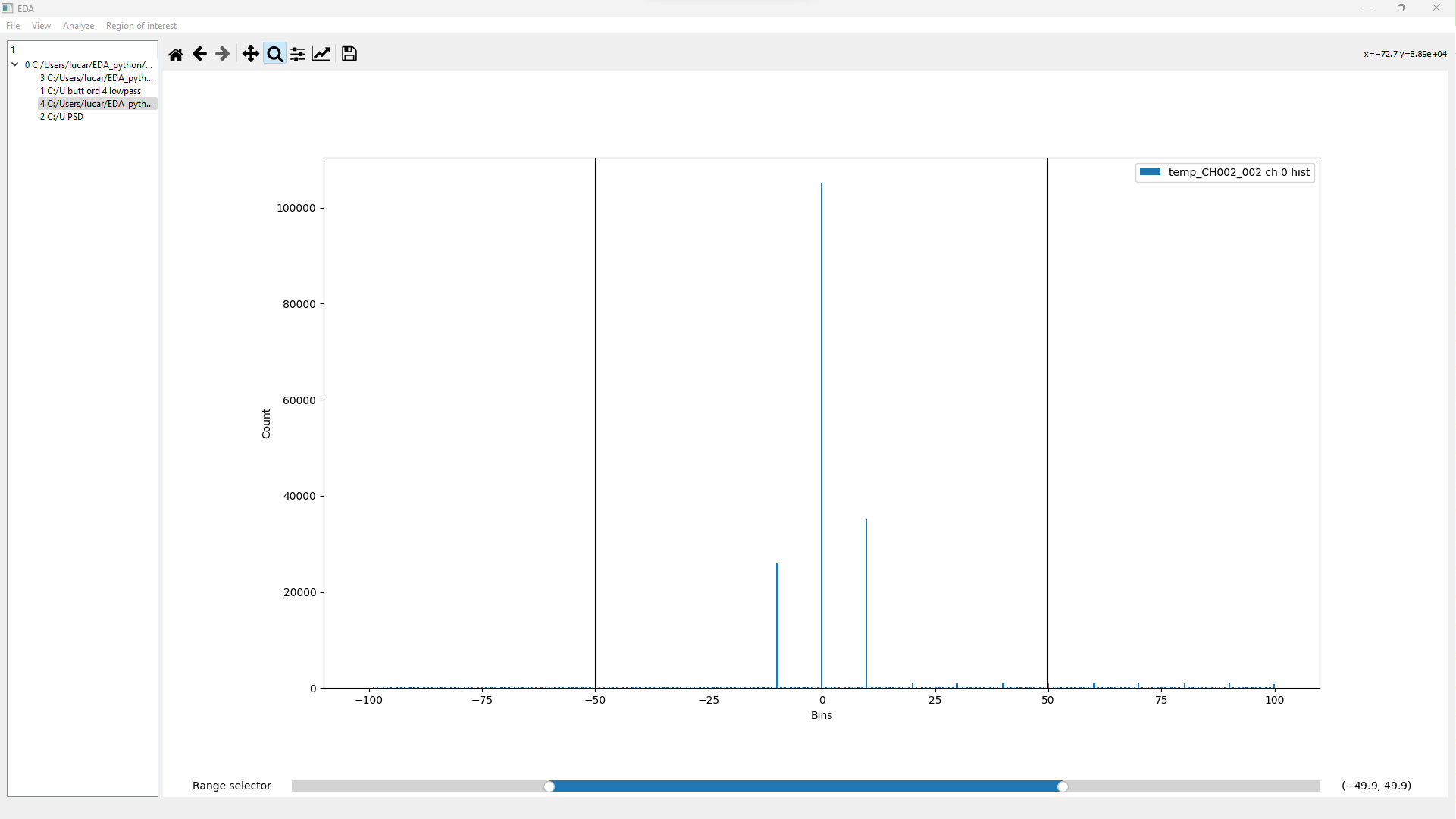 Voltage histogram