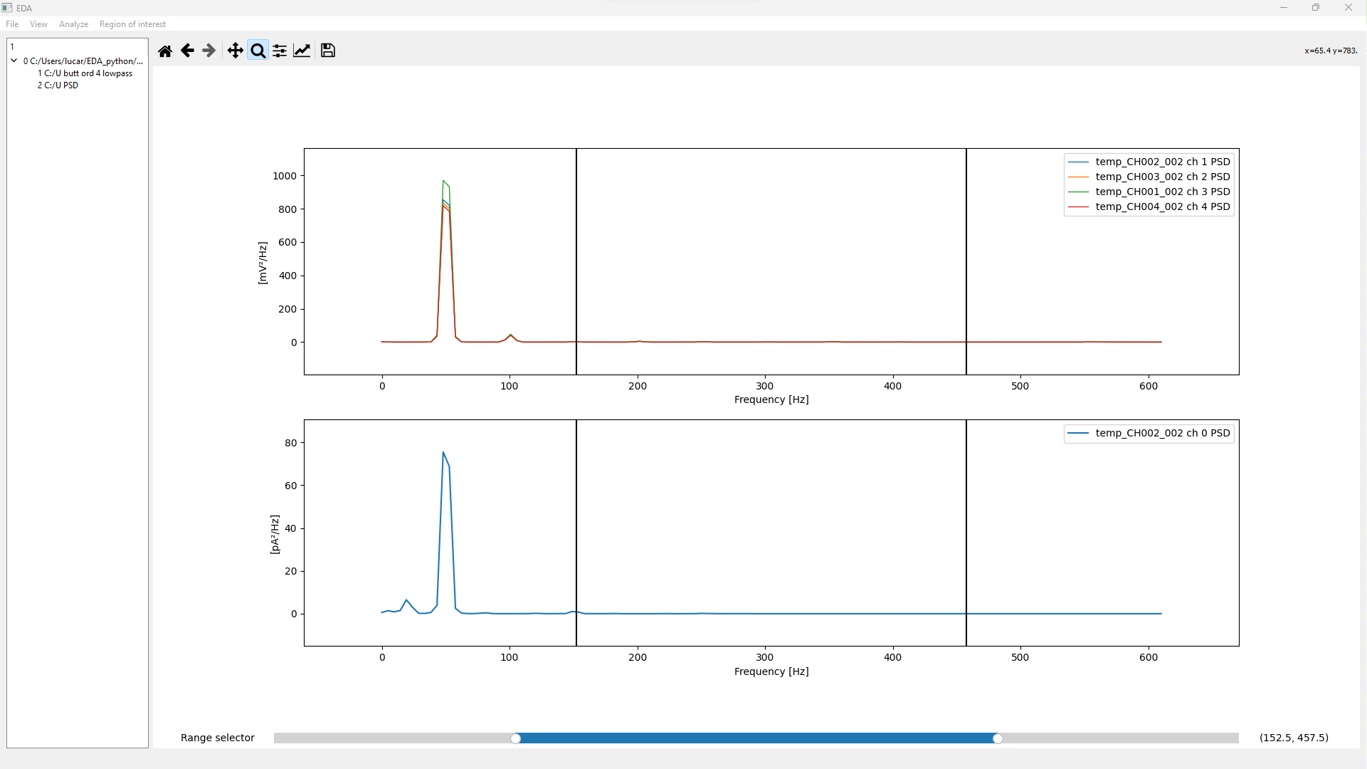 Power spectral density